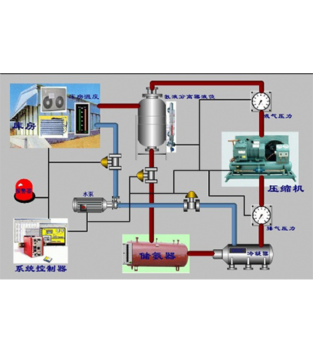 制冷原理